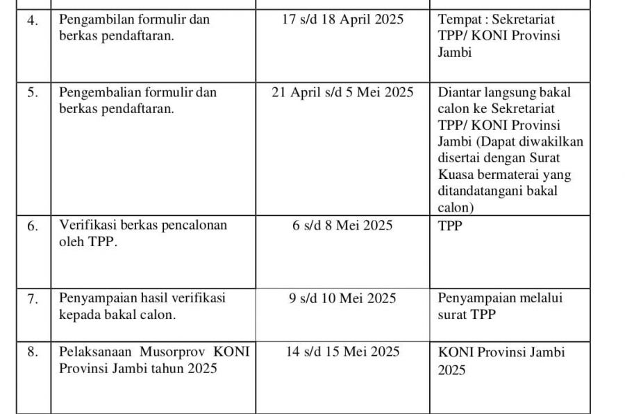 Pukul 16.00 Hari Ini Terakhir Pengembalian Formulir dan Berkas Calon Ketum KONI Jambi