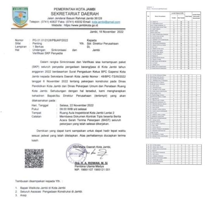 Sekdako Undang 107 Perusahaan yang Melebihi Sisa Kemampuan Paket (SKP)